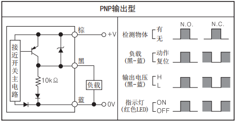 奧托尼克斯接近開關(guān) PR08-2DN輸出線路.png 奧托尼克斯接近開關(guān) PR08-2DN輸出線路.png
